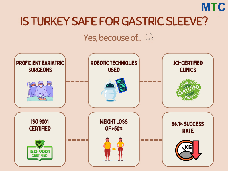 Is It Safe To Go to Turkey for a Gastric Sleeve?