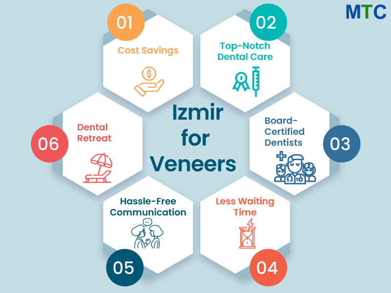 Top Destination for Dental Veneers: Izmir, Turkey