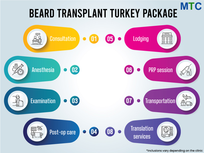 Beard Transplant Istanbul Turkey Package