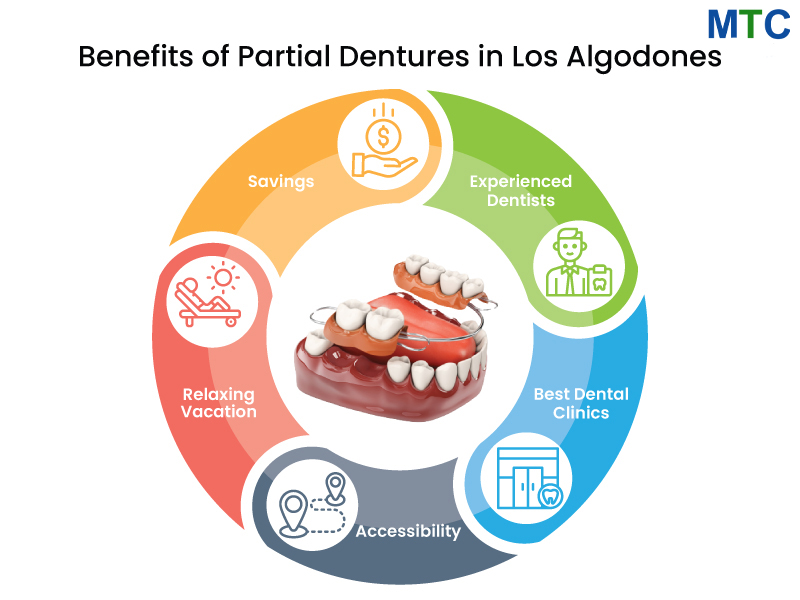 Benefits of Partial Dentures in Los Algodones