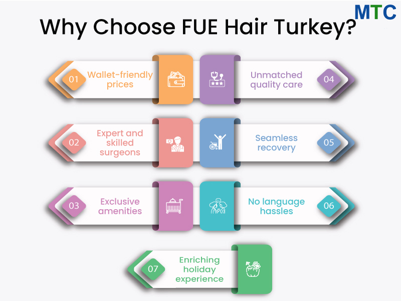 Turkey for FUE hair transplantation