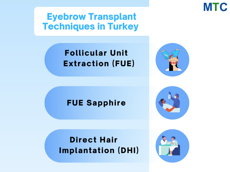 Eyebrow Tranplant Techniques in Turkey