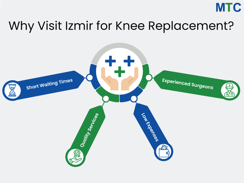 4 Reasons to Get Knee Replacement in Izmir Turkey