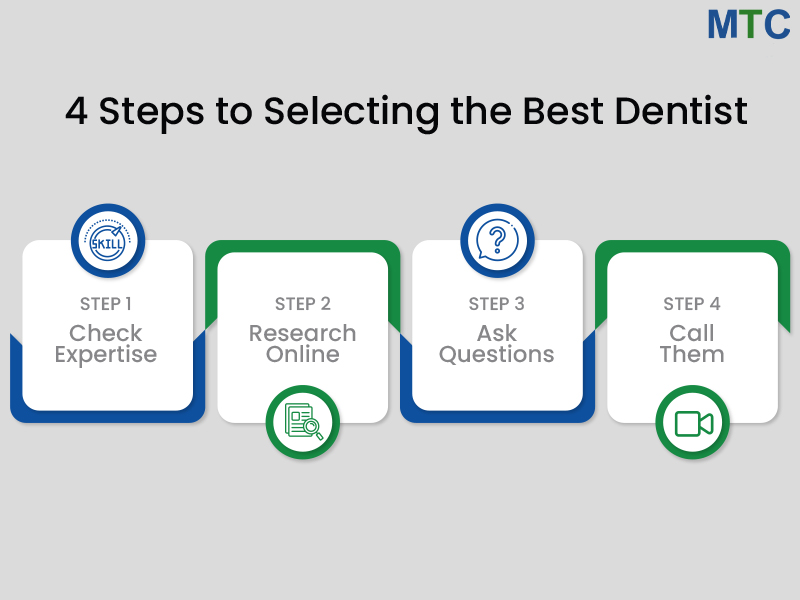 Selecting the Best Dentist