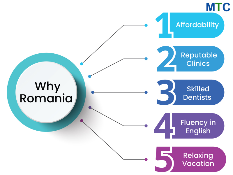 5 Benefits of Choosing Romania