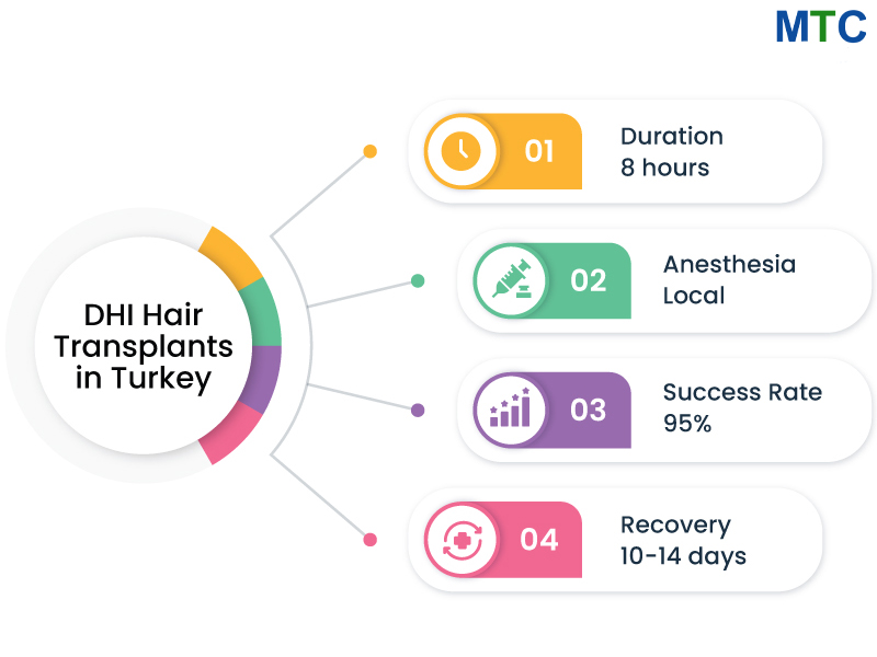DHI Hair Transplants in Turkey