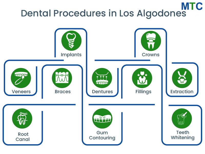 Various dental procedures in Los Algodones, Mexico