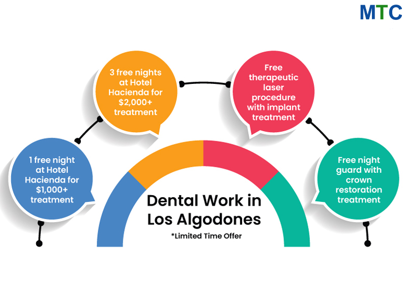 Dental work in Los Algodones - Special Offer