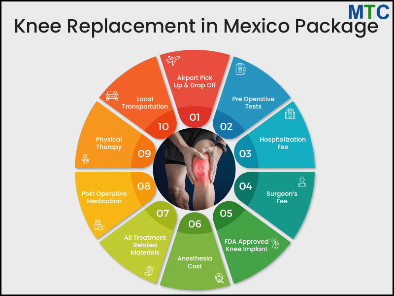 Knee Replacement in Mexico Package