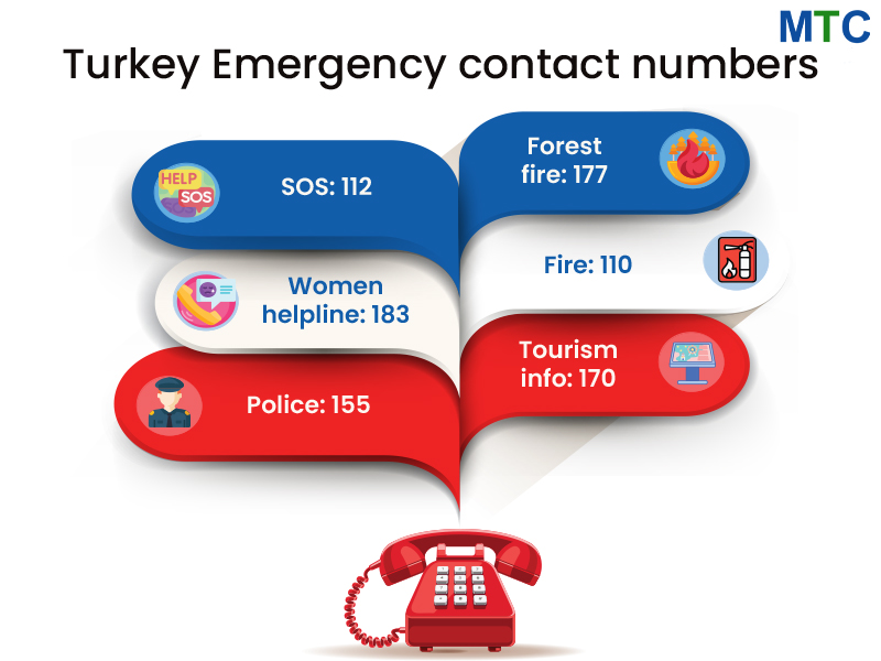 Turkey Emergency Contact Numbers