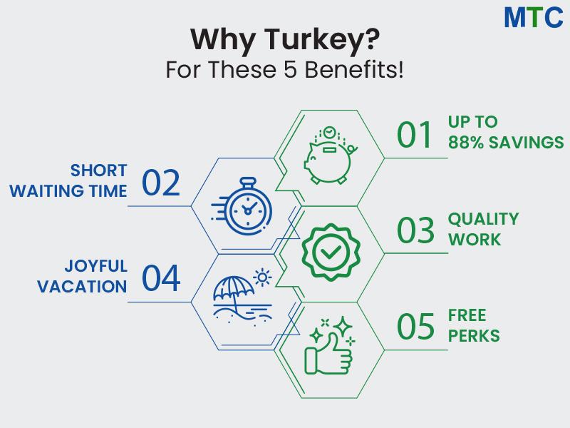 5 Dental Crowns Turkey Benefits You Ought to Know