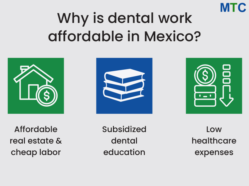 Why Is Dental Work Affordable In Mexico?