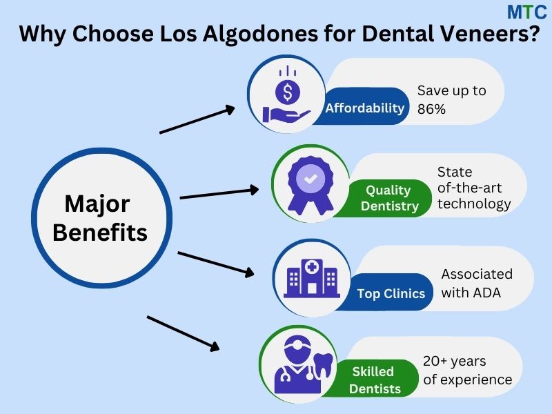 Why Choose Algodones, Mexico, for Veneers?