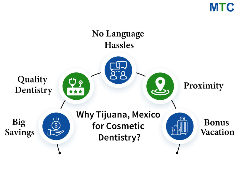 Why Tijuana, Mexico