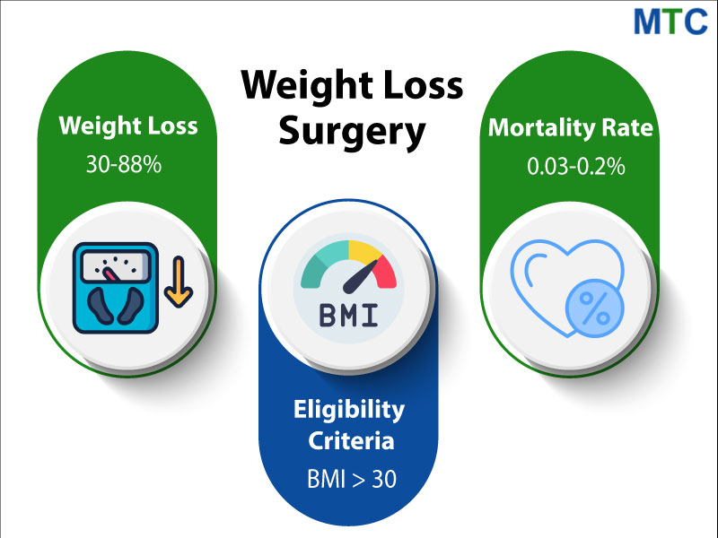 Fact Sheet on Weight Loss Surgery in Guadalajara