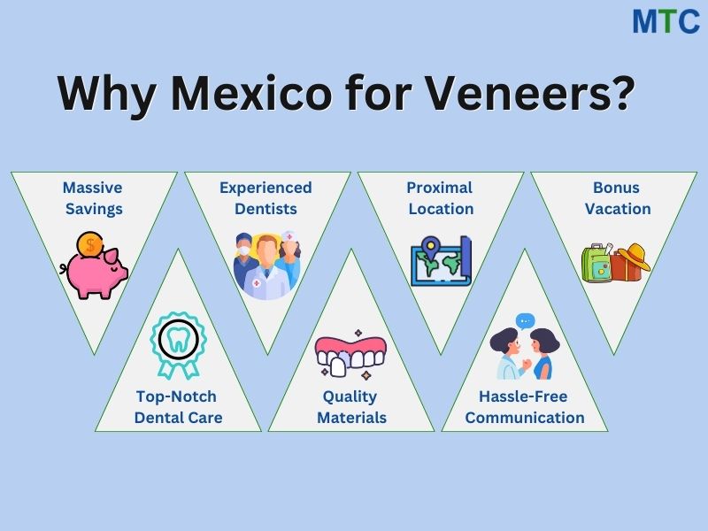 Why Mexico for dental Veneers?