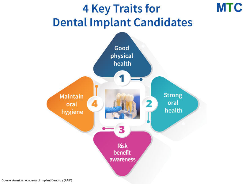 Four Key Traits for Dental Implant Candidates