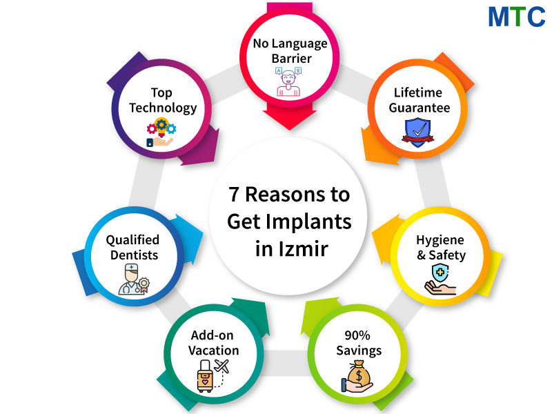 7 Reasons to Get Dental Implants in Izmir, Turkey