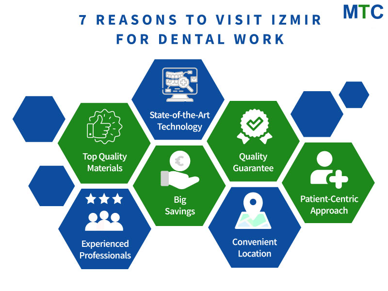 7-Reasons-to-Visit-Izmir-for-Dental-Work