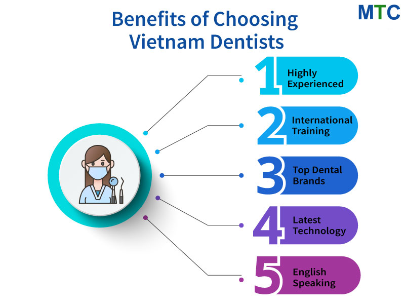 Benefits of Choosing Vietnam Dentists