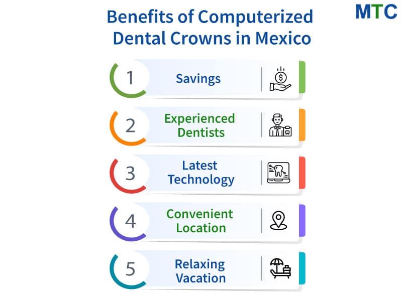 Benefits of Computerized Dental Crowns in Mexico
