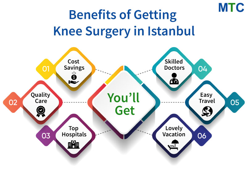 Six Major Benefits of Choosing Istanbul for Knee Surgery
