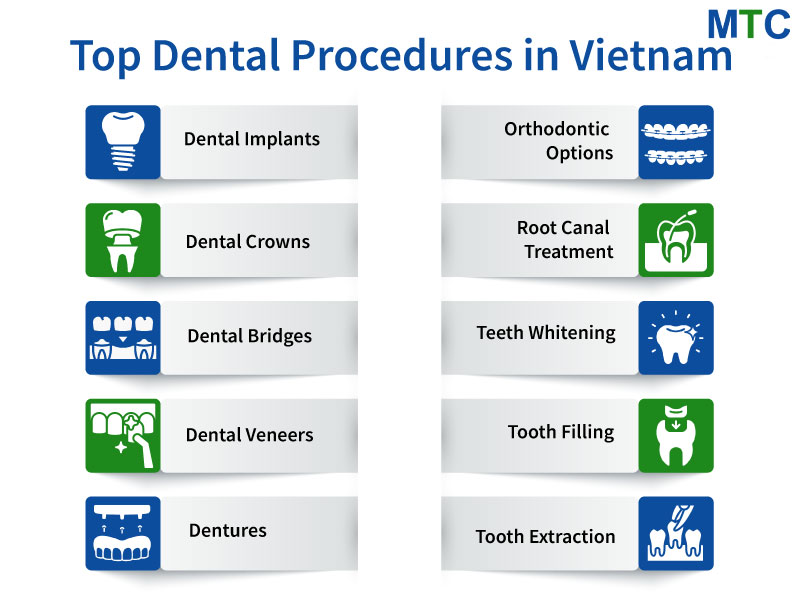 Top Dental Procedures in Vietnam