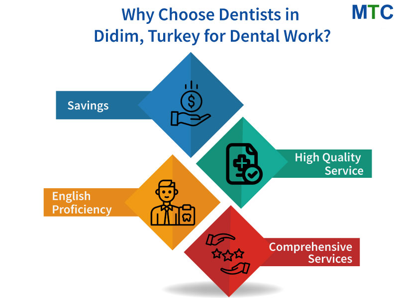Benefits of Choosing Dentists in Didim, Turkey