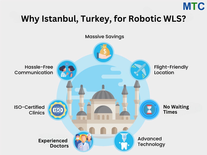 Why Robotic Weight Loss Surgery in Istanbul, Turkey?