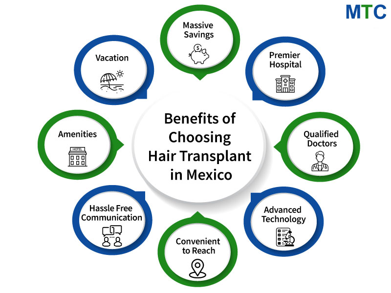 Benefits of Choosing Hair Transplant in Mexico