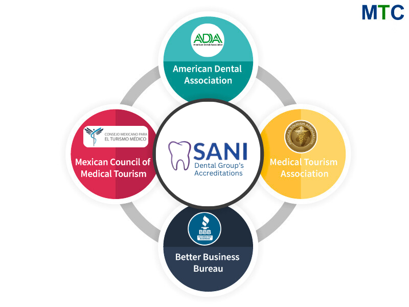 Sani Dental Group Accreditations