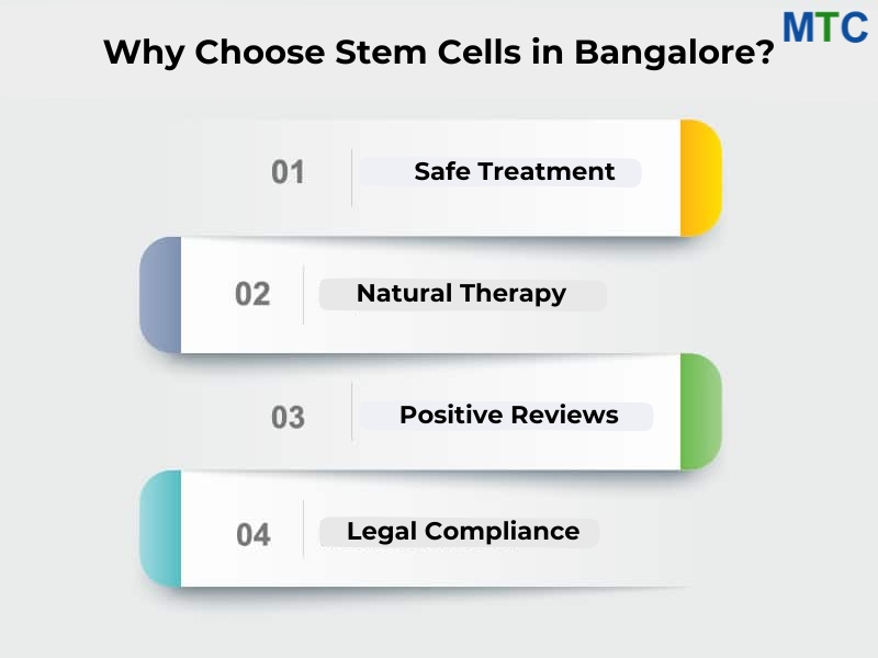 Benefits of Choosing Stem Cells in Bangalore, India