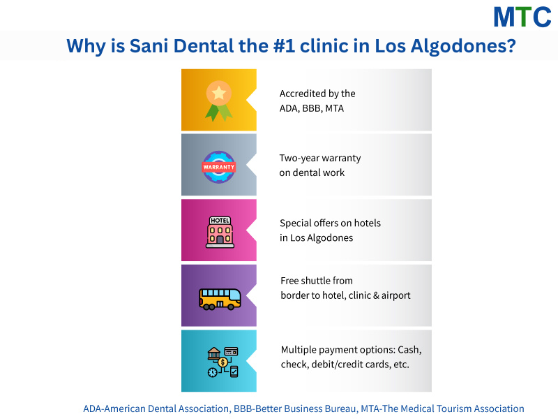 Why is Sani Dental the #1 Clinic in Los Algodones? 