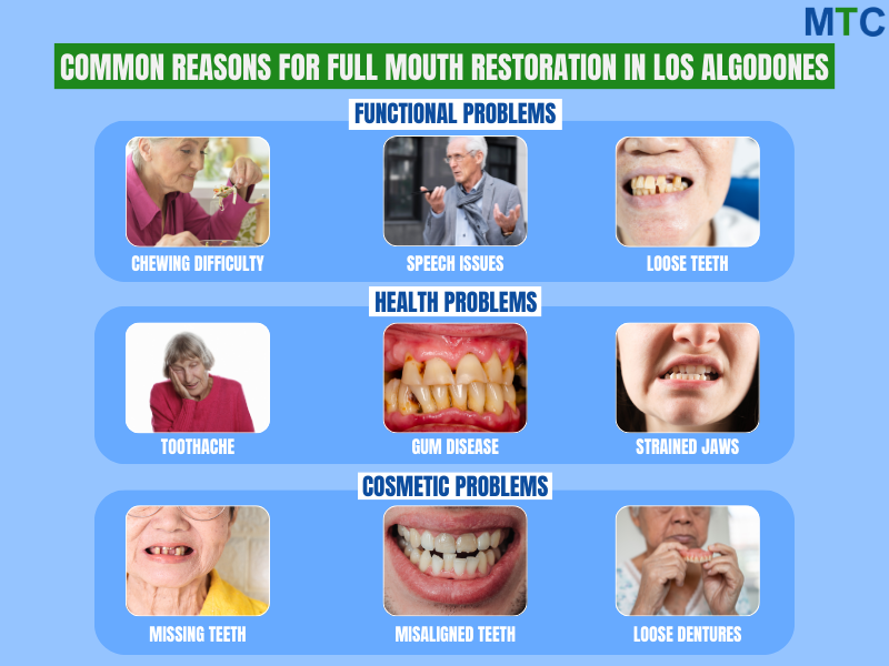 Common reasons for getting full mouth restoration in Los Algodones